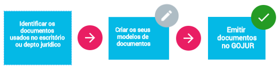 Novidades do GOJUR - Módulo de Documentos , Novidade no GOJUR – Calculadora Jurídica para correções monetárias