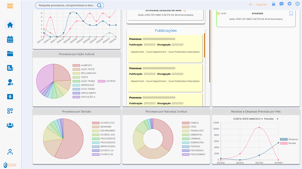 novo dashboard gojur , Novo Dashboard GOJUR