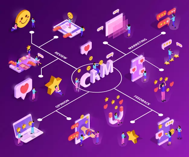 Ilustração com soluções de marketing e CRM