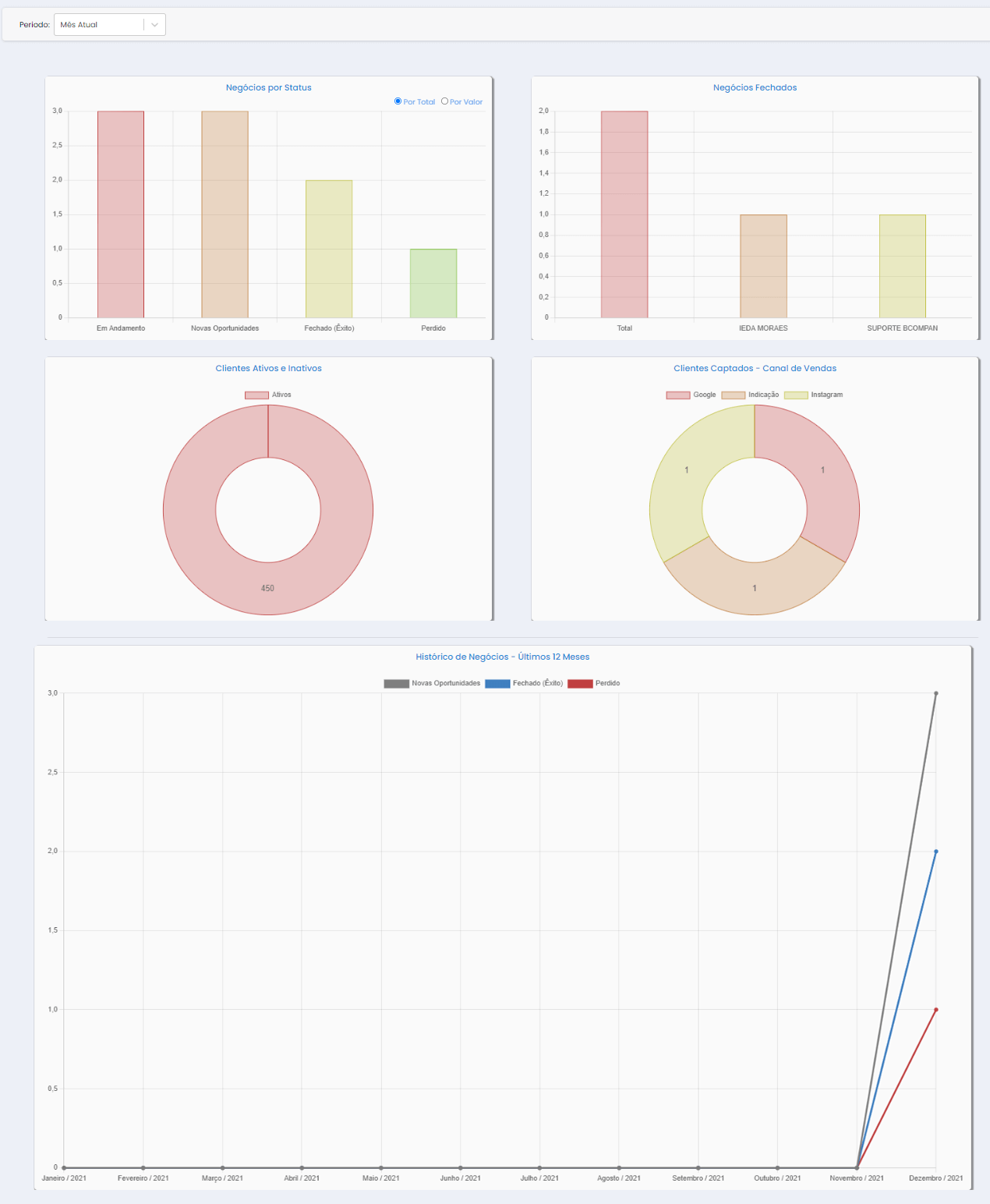, M&oacute;dulo de CRM no GOJUR