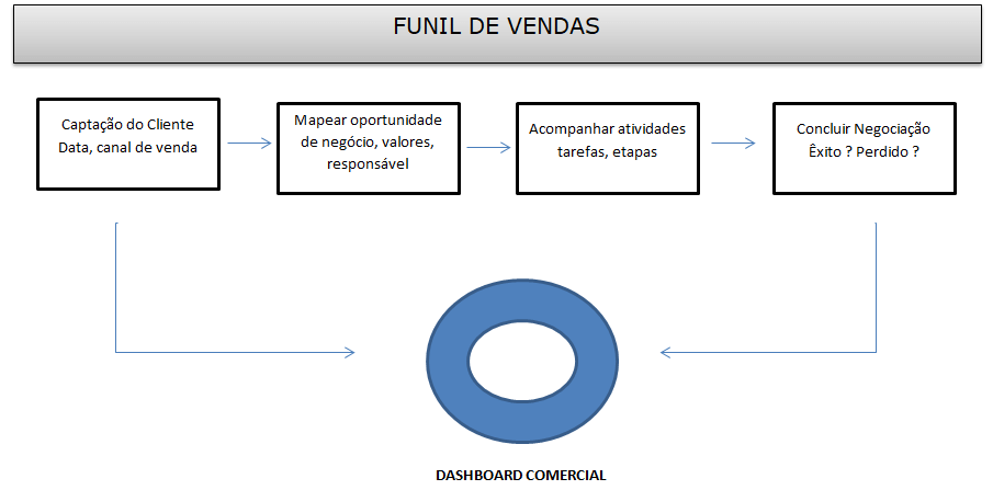 , M&oacute;dulo de CRM no GOJUR