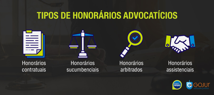honor&aacute;rios advocat&iacute;cios, Honor&aacute;rios advocat&iacute;cios: como cobrar os diferentes tipos?